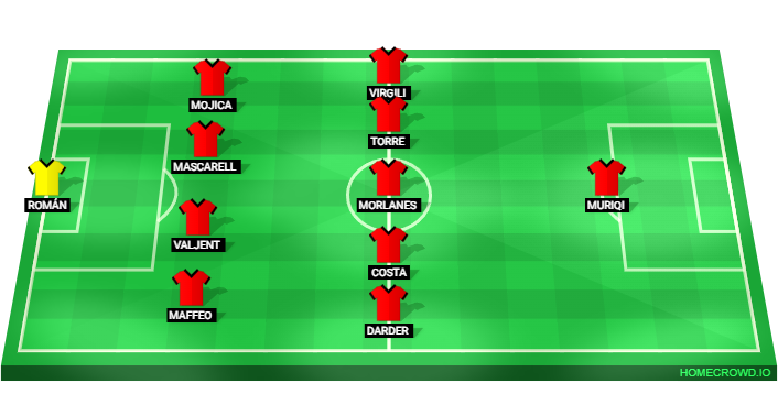 Football formation lineup RCD Mallorca