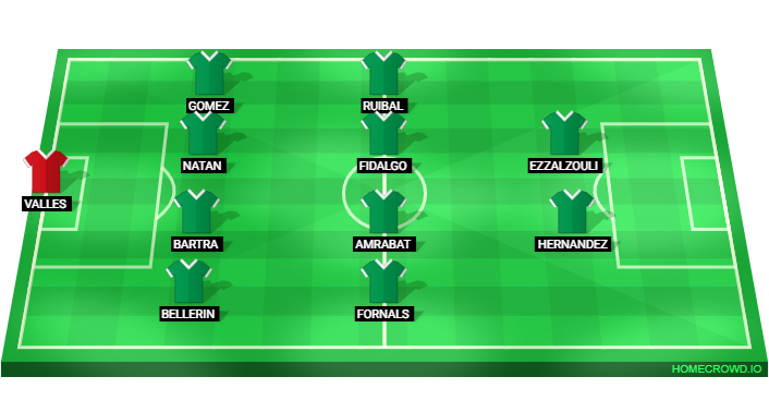 Football formation lineup Real Betis Balompié