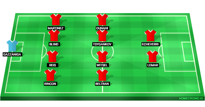 Football formation lineup Girona FC