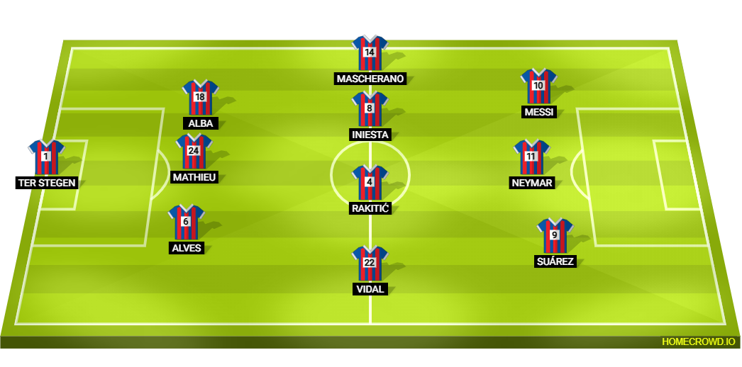 Football formation lineup FC Barcelona