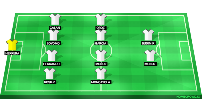 Football formation lineup CA Osasuna