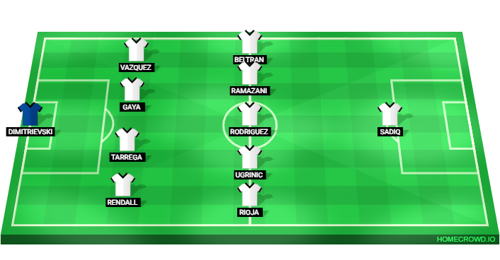 Football formation lineup Valencia CF