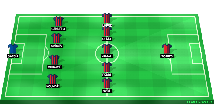 Football formation lineup FC Barcelona