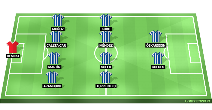 Football formation lineup Real Sociedad