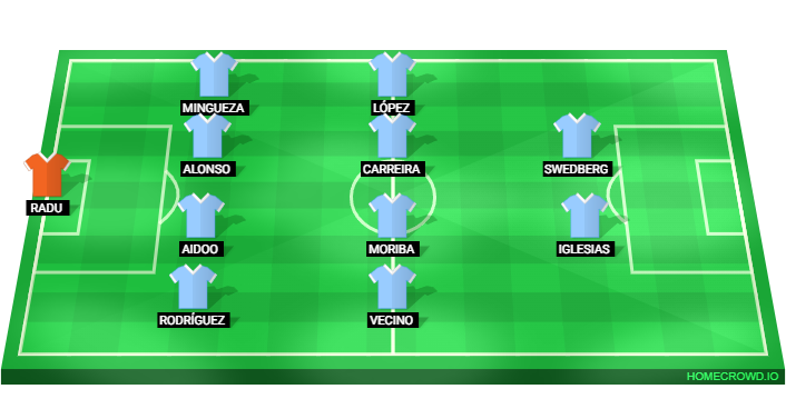 Football formation lineup Celta de Vigo