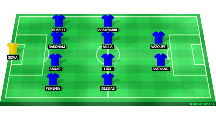 Football formation lineup Getafe CF