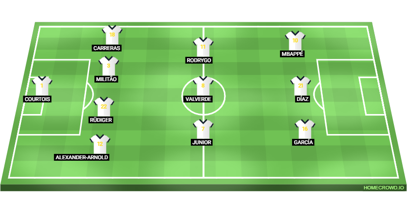 Football formation lineup Real Madrid