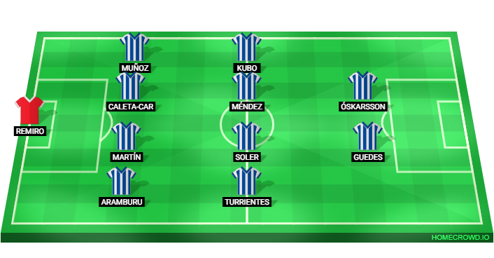 Football formation lineup Real Sociedad