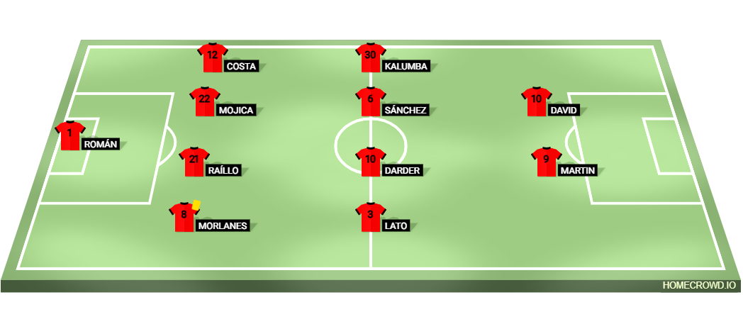 Football formation lineup mallorca vs Valencia