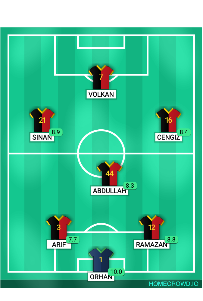 Football formation lineup Real Madrid