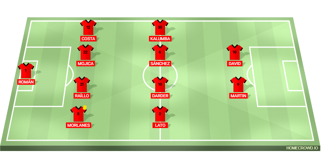 Football formation lineup RCD Mallorca