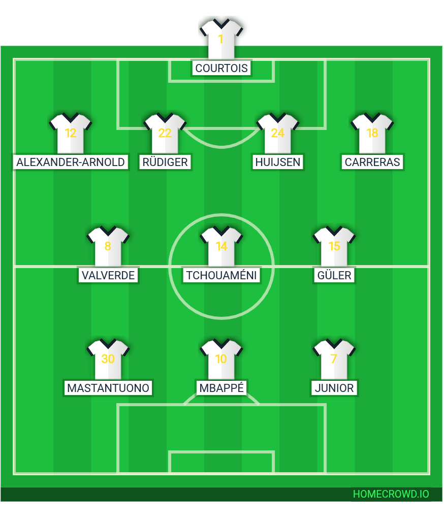 Football formation lineup Real Madrid