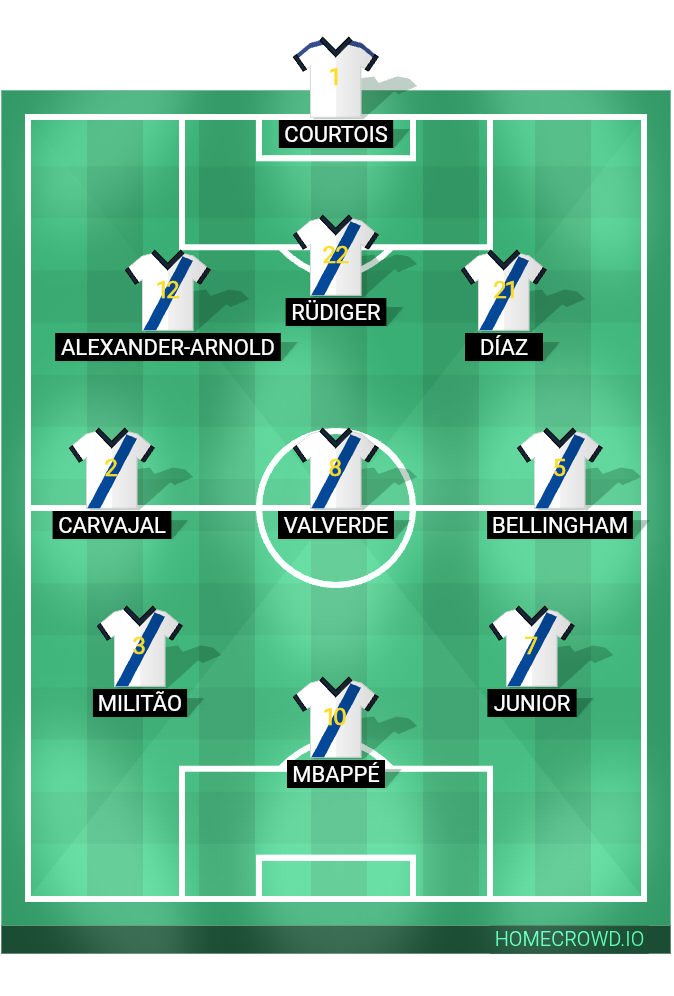 Football formation lineup Real Madrid
