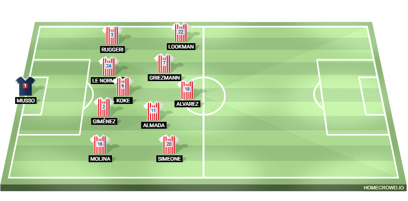 Football formation lineup 2026-Barça-Atletico de Madrid