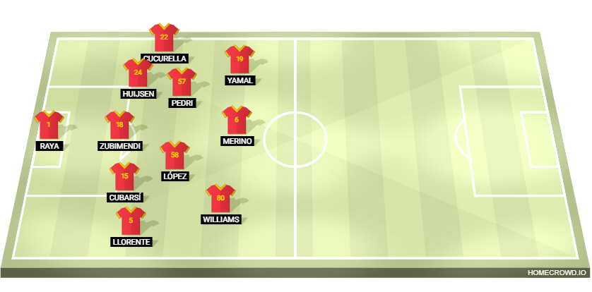 Football formation lineup Haram españa