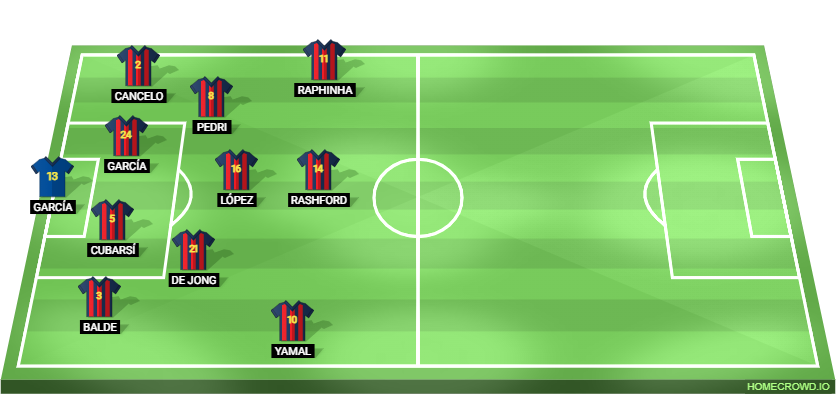 Football formation lineup Harambarça