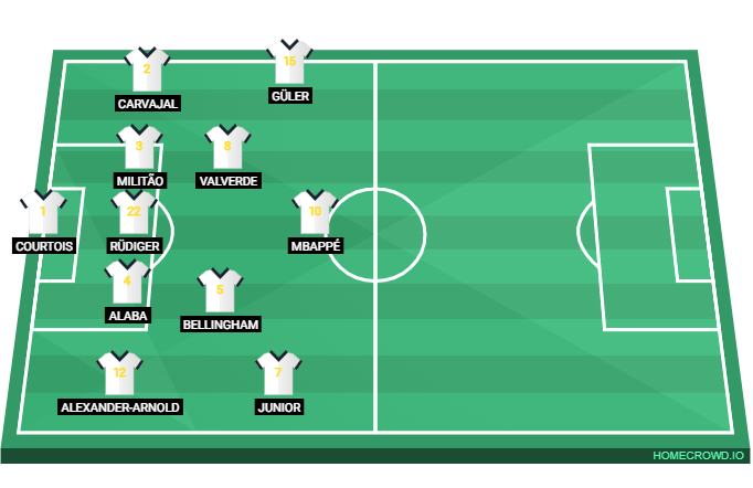 Football formation lineup Haramadrid