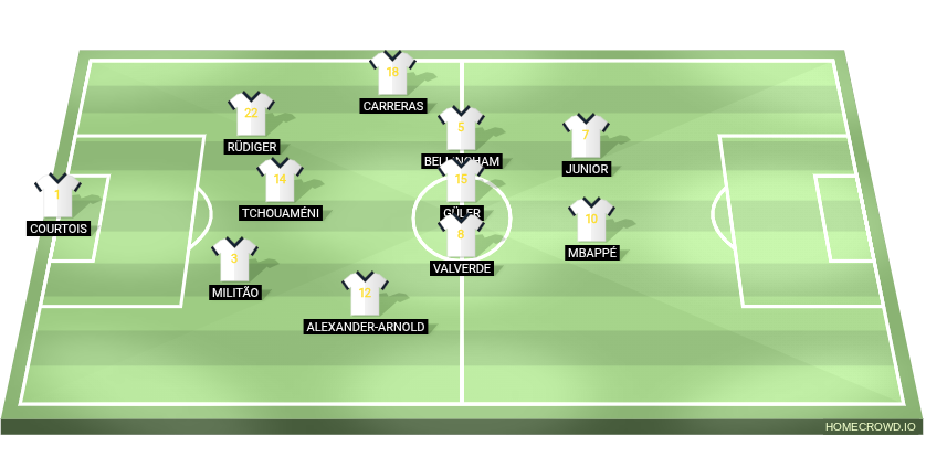 Football formation lineup What will save madrid Barcelona 5-3-2