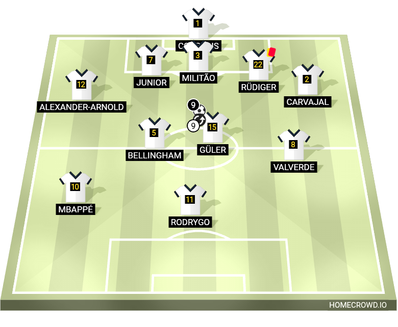 Football formation lineup Real Madrid