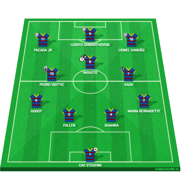 Football formation lineup BARCELOMBRA 020
