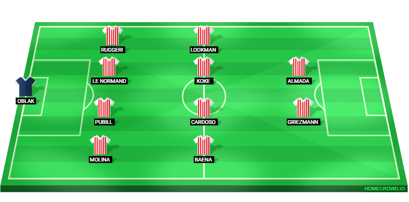 Football formation lineup Atlético de Madrid
