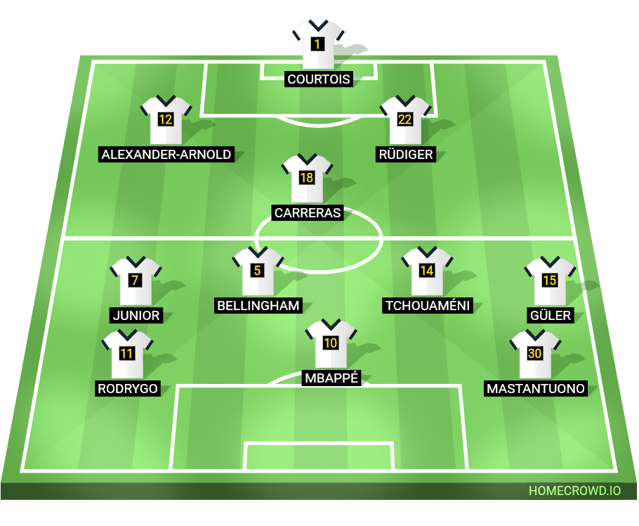 Football formation lineup Real Madrid