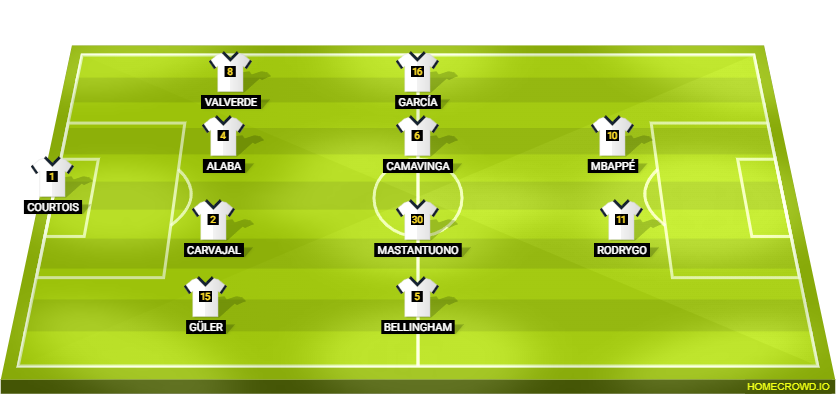 Football formation lineup Real Madrid  4-4-2