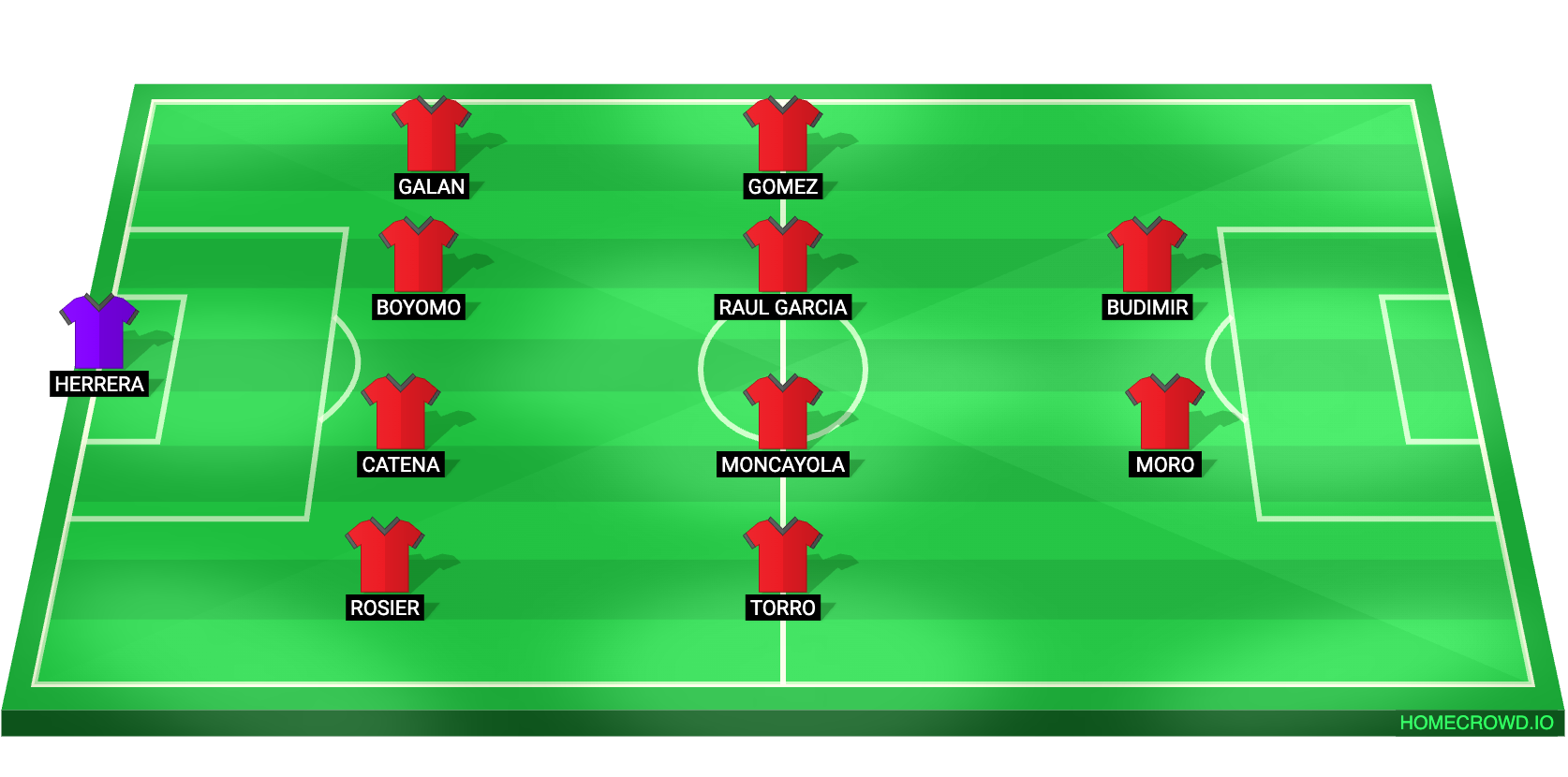 Football formation lineup CA Osasuna