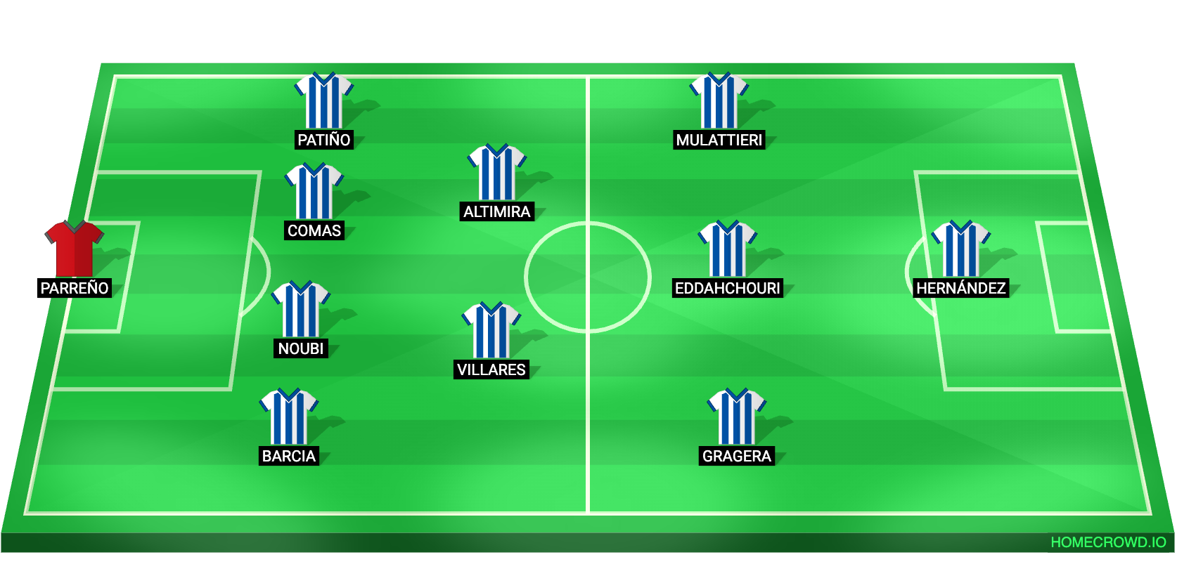Football formation lineup Deportivo de La Coruña