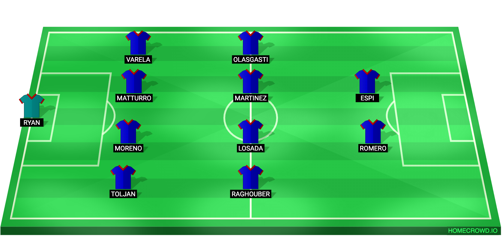 Football formation lineup Levante UD