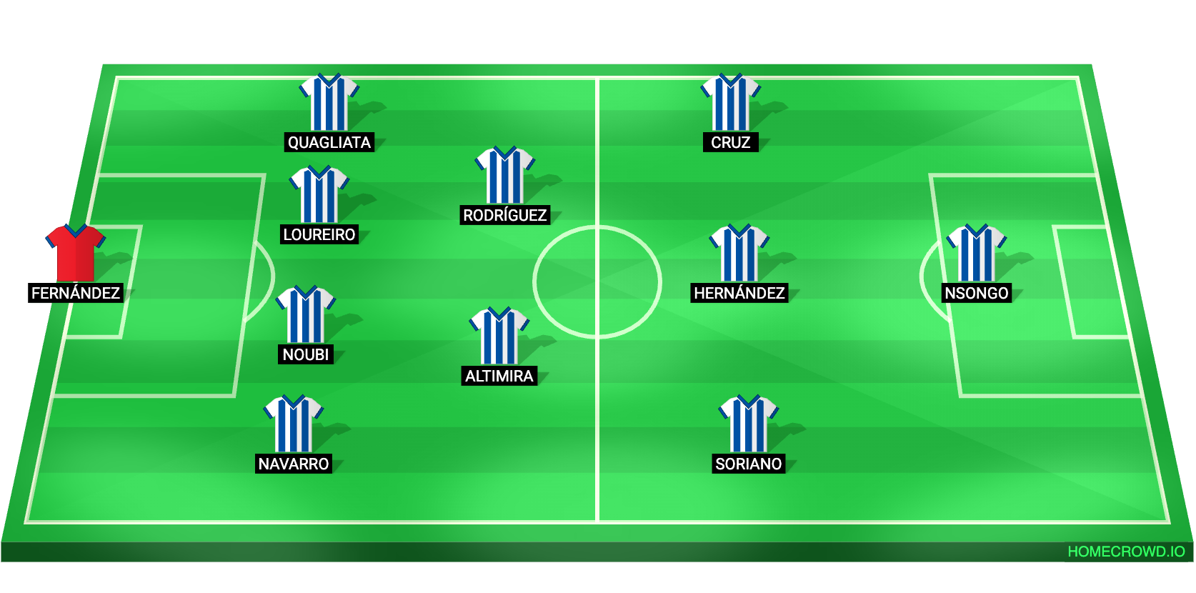 Football formation lineup Deportivo de La Coruña