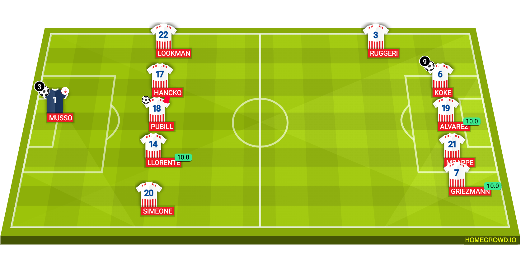 Football formation lineup juan 67 jaime 3-2-4-1