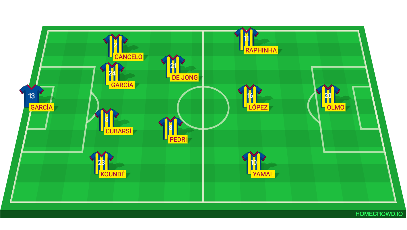Football formation lineup FC Barcelona