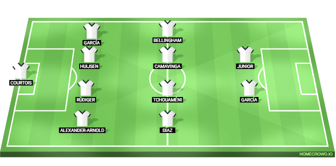 Real Madrid vs Real Oviedo Predicted XI