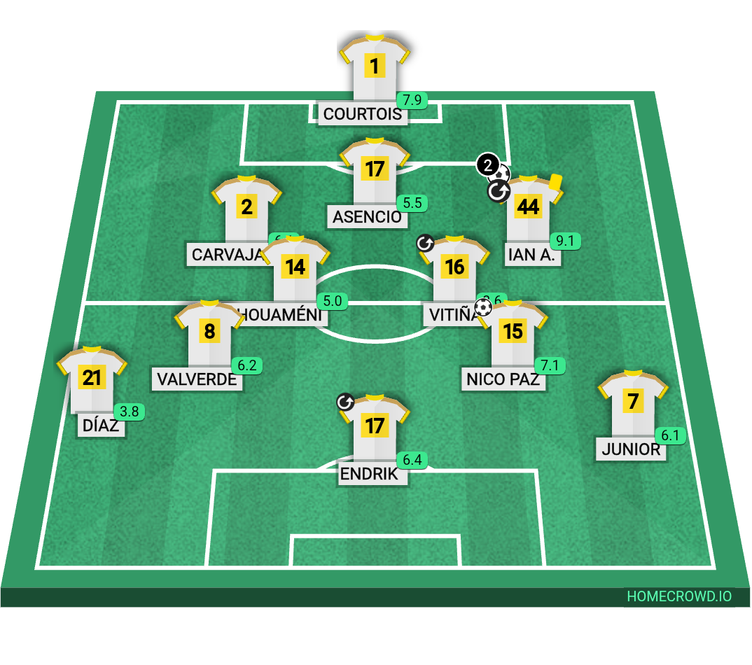 Football formation lineup Liga ,champions ,copa del rei La próxima temporada 3-5-2