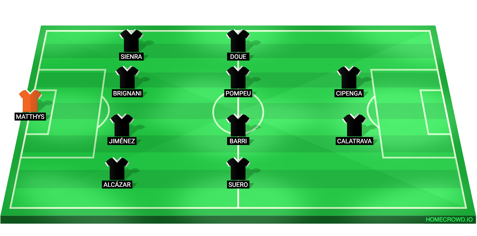 Football formation lineup CD Castellón