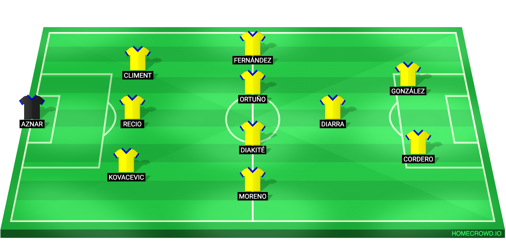 Football formation lineup Cádiz CF