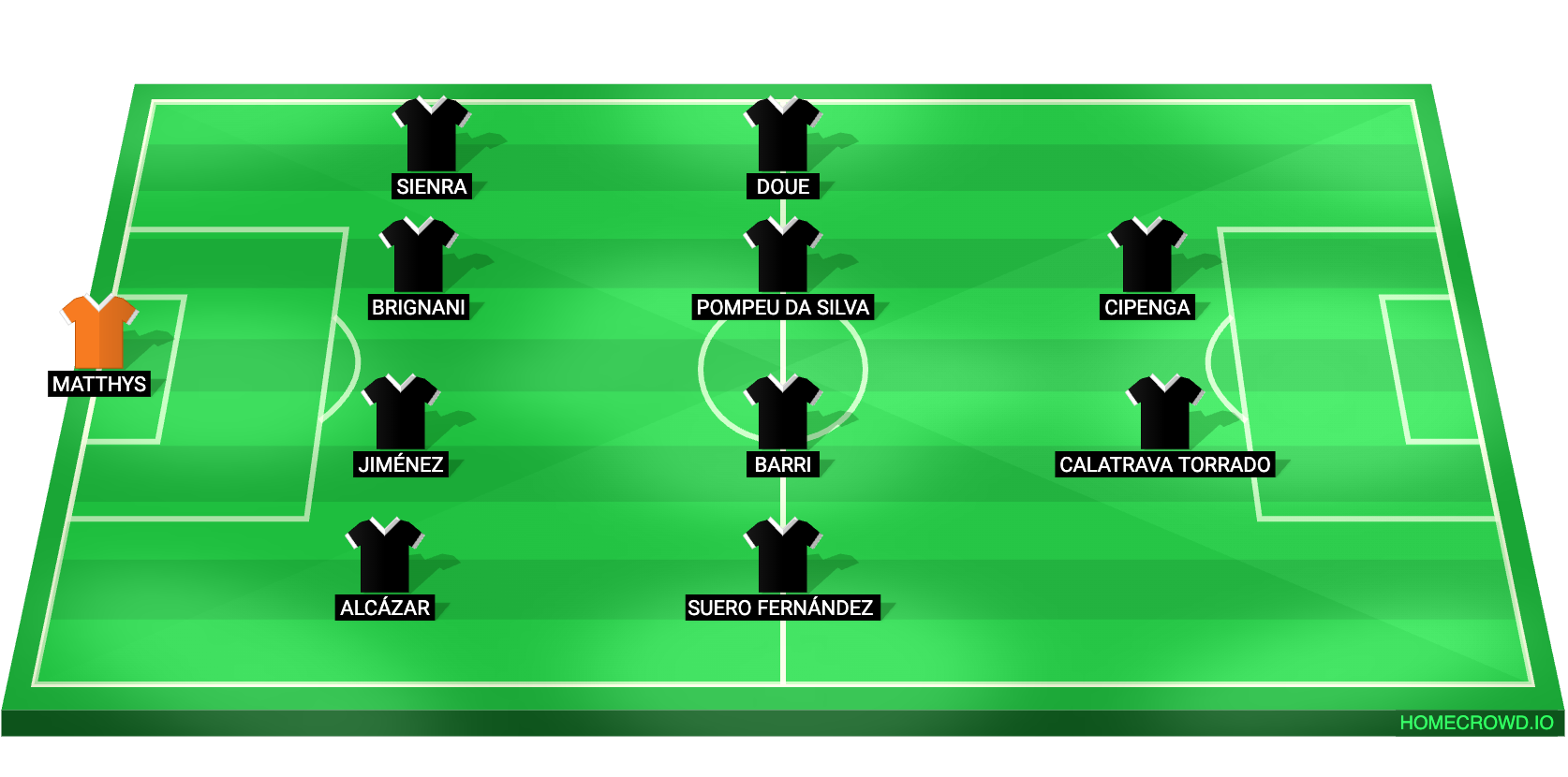 Football formation lineup CD Castellón