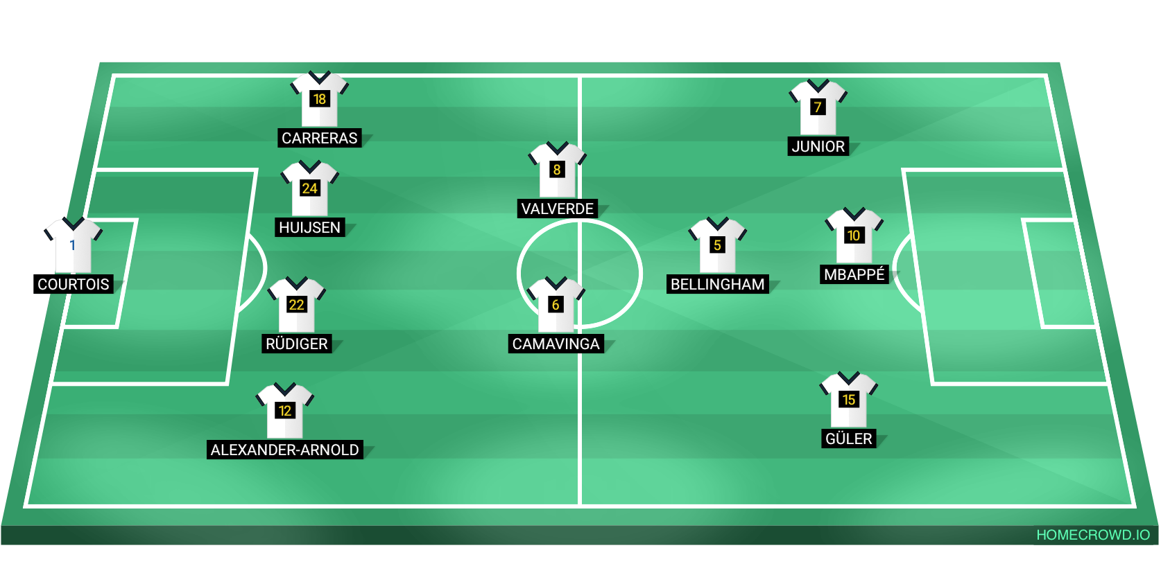 Football formation lineup Laliga