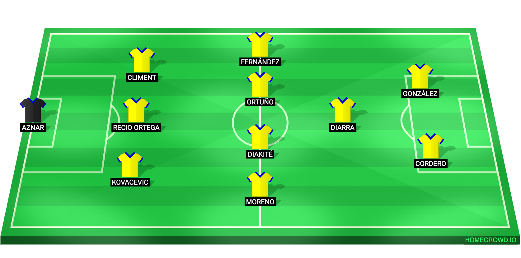 Football formation lineup Cádiz CF