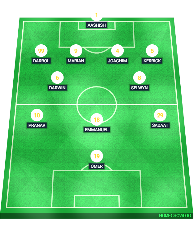 Football formation lineup Real Madrid