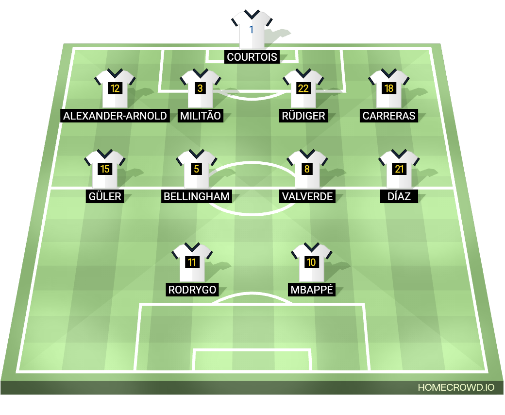 Football formation lineup Real Madrid