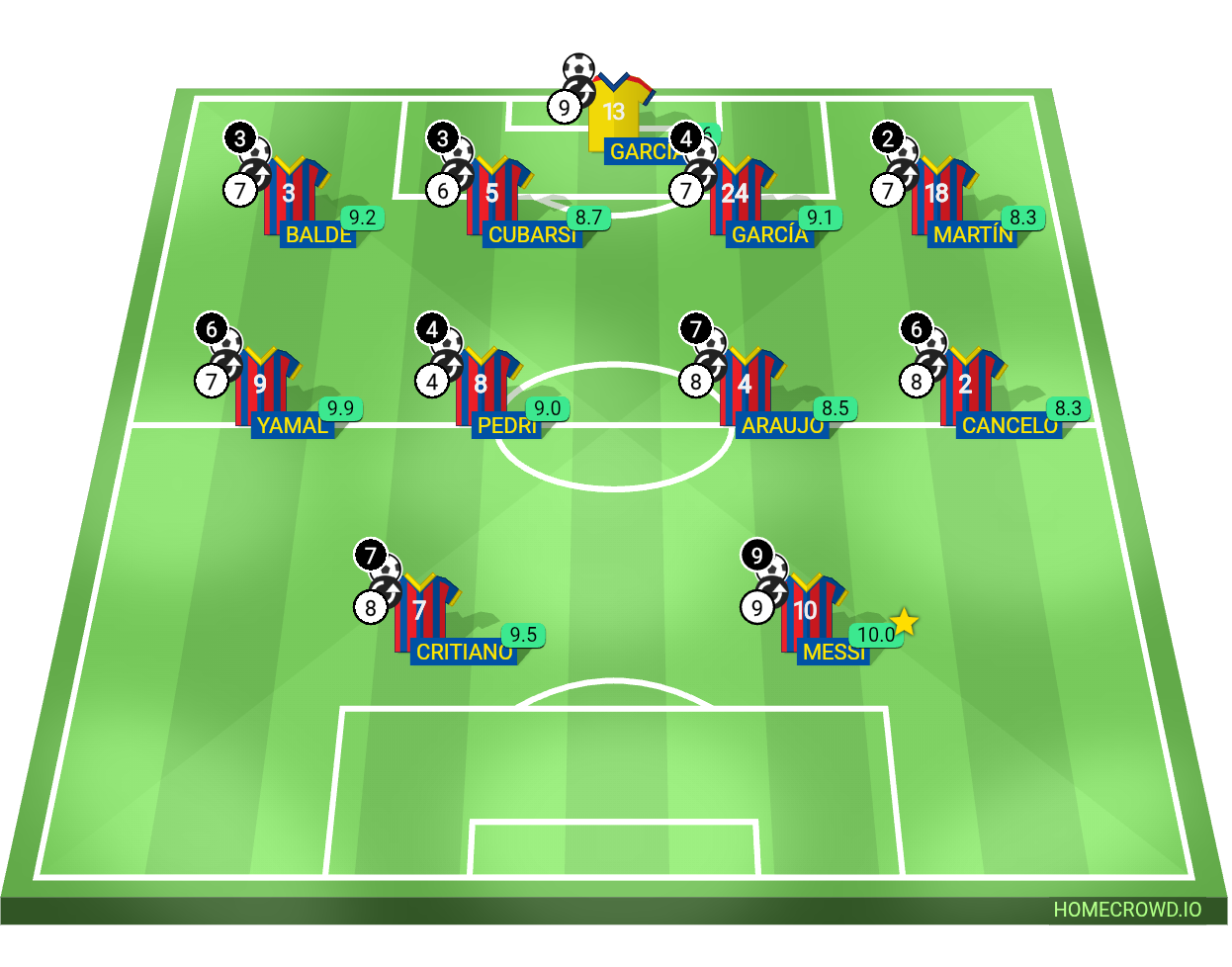 Football formation lineup Mejor equipo