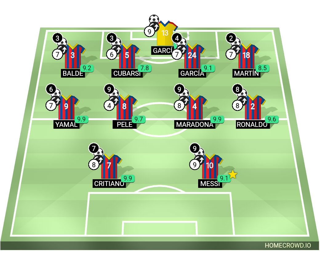 Football formation lineup Mega barca