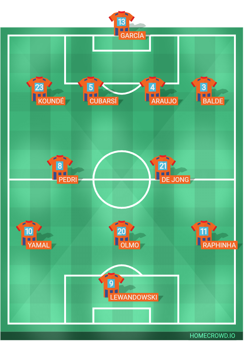 Football formation lineup FC Barcelona