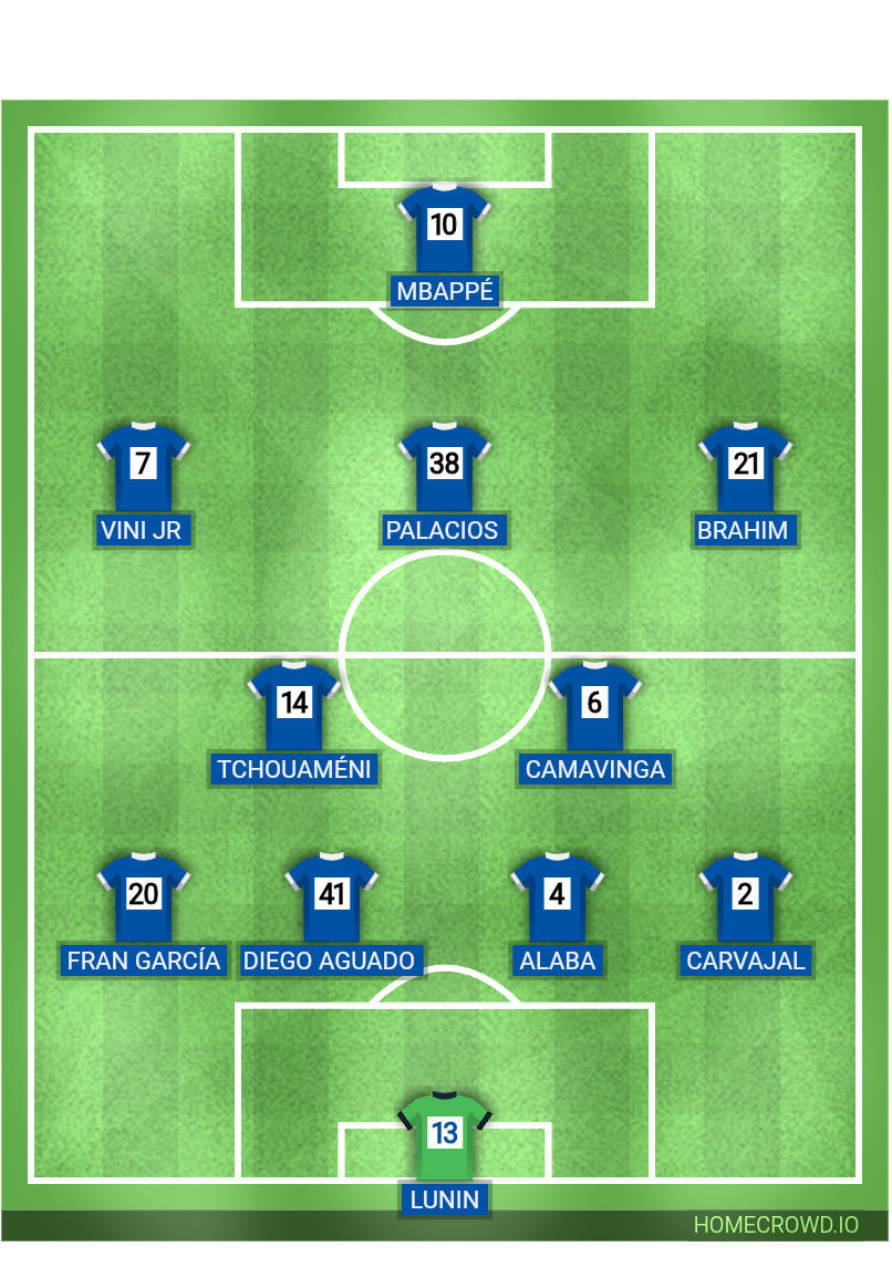 Football formation lineup Alineación titular Real Madrid CF 4-2-3-1