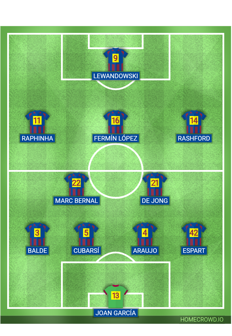 Football formation lineup Alineación titular Real Betis Balompié 4-2-3-1