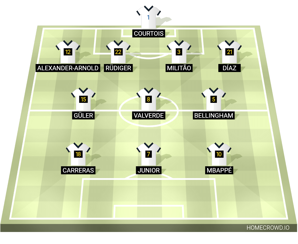 Football formation lineup Real Madrid