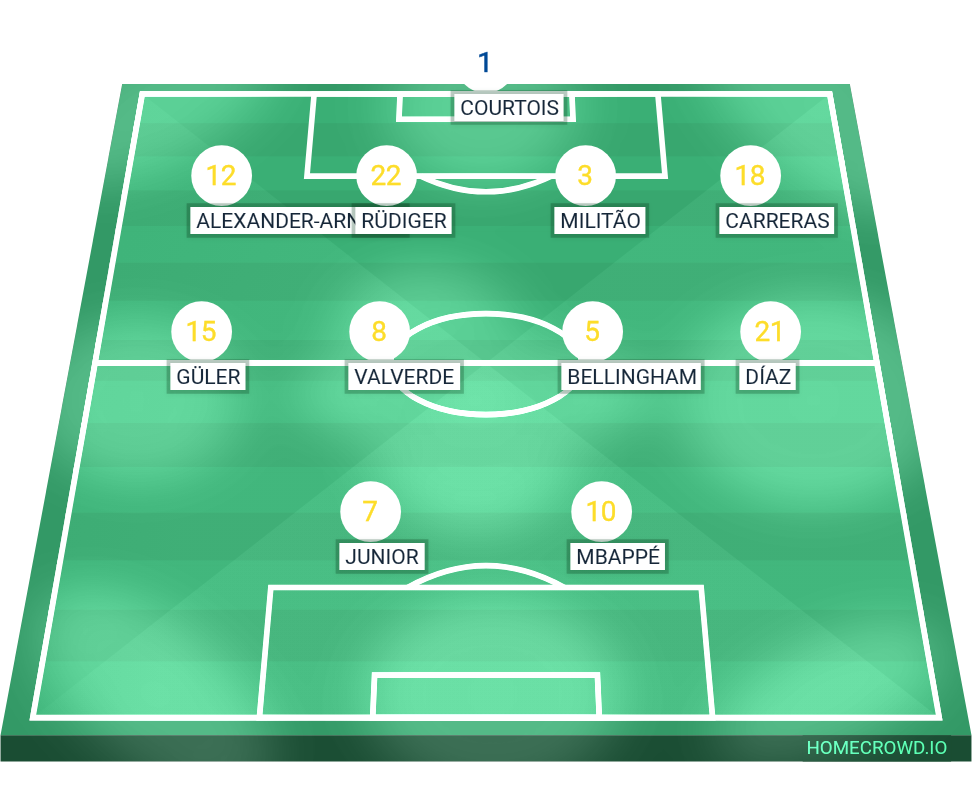 Football formation lineup Real Madrid