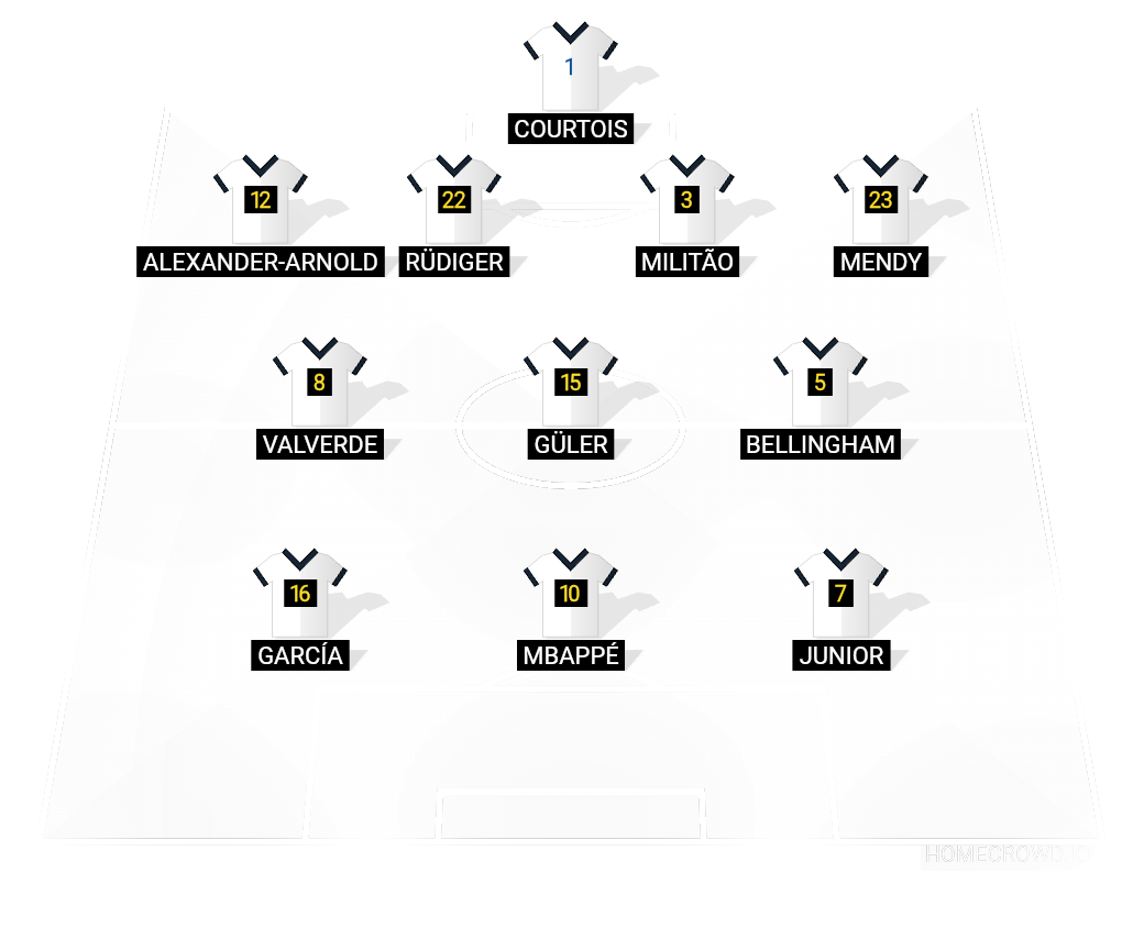 Football formation lineup Real Madrid
